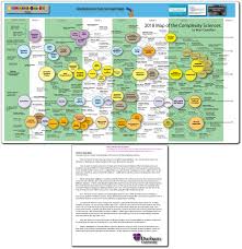 то что мы видим то что смотрит на нас Complexity Map Castellani Map Of Complexity Science Complexity Theory Complexity Science Complexity Brian Castellani Durham Soc In 2020 Map Complex Systems Theory