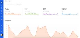 Getting them to six figures would be even better. B2b Social Media Strategy For A Post Covid World Oktopost