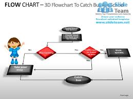 Flow Chart Powerpoint Presentation Slides Ppt Templates