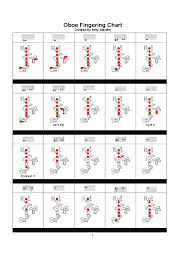 2019 Chord And Fingering Chart Fillable Printable Pdf