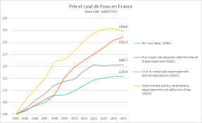 Campagne lections dpartementales 2015 front de gauche. Gestion De L Eau Faire Ou Faire Faire Fondation Ifrap