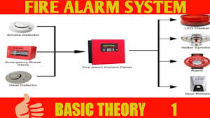 How to install a hardwired smoke alarm photo tutorial. Fire Alarm System Wiring Diagram Conventional System Fire Alarm System In Hindi Youtube