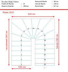 Le processus historique qui conduit à l'avènement du mouvement moderne en architecture n'a pas de date précise et est même en germe à la fin du xviii e siècle dans l'importance accordée à l'idée de progrès et à la perte de confiance dans la tradition de la renaissance. Calcul Pour Un Escalier 2 4 Tournant