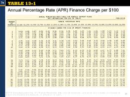 What Is Finance Rate Apr How To Pronounce Indices