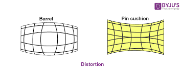 نتیجه جستجوی لغت [aberration] در گوگل