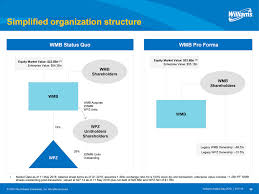 Wpz Stock Williams Partners L P Sec Filings