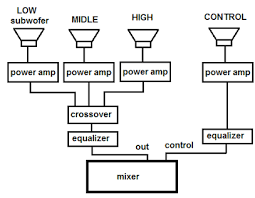 Di vidio kali ini kita akan membahas atau menyimak sebuah tutorial sederhana dan mudah untuk di pahami,bagi pemula.dan untuk . Cara Instalasi Audio Sound System Untuk Konser Ara Audio