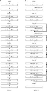 Compare us to your bank send money with transferwise. Robust And Energy Efficient Expression Recognition Based On Improved Deep Resnets
