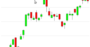 Sgx Nifty Live Intraday Price Charts Ez Stock Trading