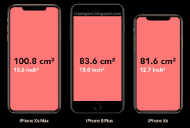 iphone xs and iphone xs max display surface area comparison