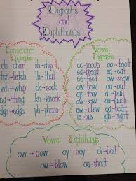 Digraphs And Diphthongs Anchor Chart Teaching Phonics Ela