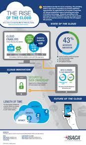 Impact Of Patriot Act For Public Cloud Services Cloud Computing Cloud Computing Services Public Cloud