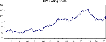 Market Data Prediction With An Adaptive Kalman Filter