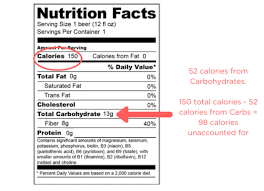 Vodka Nutrition Facts Nutritionwalls
