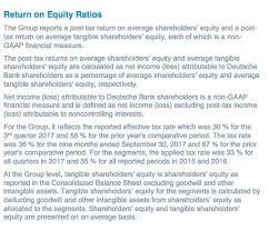Fixed deposit invest in the deutsche bank tax saver fixed deposit and earn a simple interest rate at 6.25% per annum for 5 years. What S Going On With Deutsche Bank S Tax Hit Nyse Db Seeking Alpha