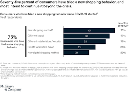 This plan has a brightscope rating this plan is in the top 35% of plans for account balances and total plan cost. The Great Consumer Shift Ten Charts That Show How Us Shopping Behavior Is Changing Mckinsey