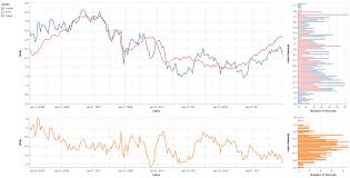 Force Altair To Share Axis Get Domain Range Issue 1298