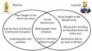 Loyalists And Patriots Youtube