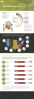 Maybe you would like to learn more about one of these? Is There A Shortage Of Mental Health Professionals In America
