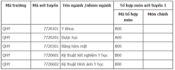 Bảng quy điểm chứng chỉ tiếng anh quốc tế sang thang điểm 10 (kèm theo đề án tuyển sinh đhcq năm 2019 của khoa y dược) Khoa Y DÆ°á»£c Ä'h Quá»'c Gia Ha Ná»™i Tuyá»ƒn Sinh 2019