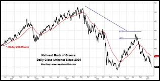 Greece Financial Markets And Economic Collapse Sinking Euro