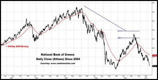 greece financial markets and economic collapse sinking euro