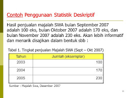 Ruang lingkup statistika berdasarkan orientasi pembahasannya: Pertemuan Ke 1 Konsep Dan Ruang Lingkup Statistik Ppt Download