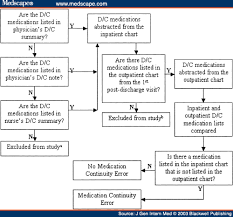 Medical Errors Related To Discontinuity Of Care