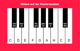 Klaviatur ausklappbare klaviertastatur mit 88 tasten von a bis c. Wie Ist Eine Klaviertastatur Aufgebaut