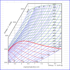 Thermodynamic Cycle Spreadsheets