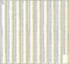 273 Best Threads Conversion Charts Images In 2019