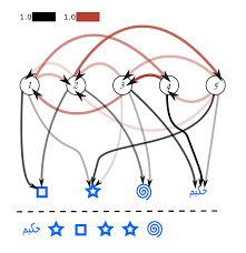 Hidden Markov Model Wikipedia Hidden Markov Model Markov Model Hide