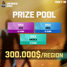 Finally, the asia series will accumulate teams from the countries of chinese taipei, india, indonesia, cambodia, malaysia, thailand, philippines, and vietnam. Facebook