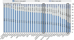 Vaccination policy is the health policy a government adopts in relation to vaccination. Oecd Ilibrary Home
