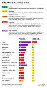 Bay Area Air Quality Has Been Worst On Record Check Out