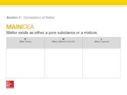 .of matter worksheets amp teaching resources tpt, composition of matter worksheet answers worksheet list, section 1 composition of nidecmege, selina concise chemistry class 7 icse solutions matter, marnik jennifer section 1 composition of matter, matter and its composition. Matter Exists As Either A Pure Substance Or A Mixture Section 1 Composition Of Matter K What I Know W What I Want To Find Out L What I Learned Ppt Download