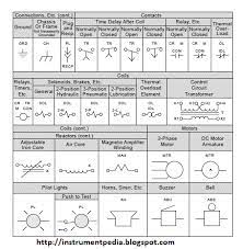 U symbol indicates the subtype is a subset of the supertype. How To Read Electrical Relay Diagram Standard Symbols Used For Drawing Electrical Relay Diagram Instrumentation And Control Engineering