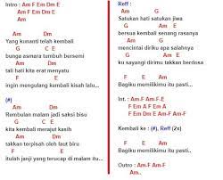 Kumpulan lirik chord kunci gitar dan lagu paling mudah dimainkan dan dibawakan untuk pemula. Kunci Gitar Lagu Malaysia Sultan Cara Mudah Belajar Chord Gitar Khusus Pemula Lengkap