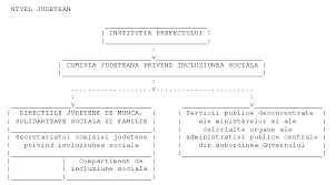 Strada menuetului 7, sector 1, bucurești șos. Http Www Sipoca202 Ro Wp Content Uploads 2019 06 Compendiu De Bune Practici C3 Aen Domeniul Incluziunii Sociale Pdf
