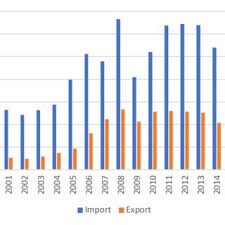 Viimeisimmät twiitit käyttäjältä rise project (@riseprojectro). Pdf A Difficult Detachment Hungarian Energy Policy With Russia After 2014