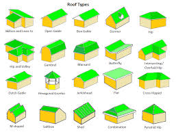 Check spelling or type a new query. Top 15 Roof Types Plus Their Pros Cons Read Before You Build
