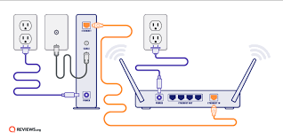What if you have the time, inclination, and the best selling point for renting a modem/router from xfinity is convenience. How To Hook Up Internet Learn All The Steps To Get Online