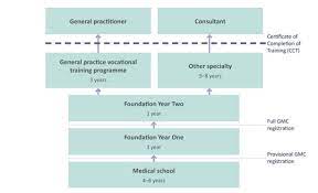 Applying To Medical School In The United Kingdom