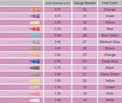 Hypodermic Needle Gauge Color Chart Best Picture Of Chart