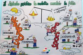 Image result for arte psichiatrica