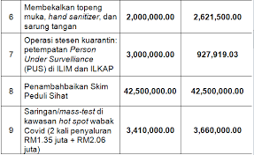 Http Dewan Selangor Gov My Wp Content Uploads 2020 08 61 80 Pdf
