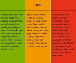 Feel Amazing With These Ancient Foods Ayurvedic Recipes Ayurvedic Recipes Ayurvedic Diet Food