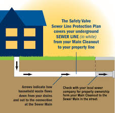 To remove the hair, stick the stick into the drain. Sewer Line