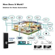 These handy accessories are easy to set up and are compatible with a wide range of devices. Z Wave App Electronic Smart Door Lock Security Digital Code Card Unlock For Home Apartment Or Hotel Airbnb Electric Lock Aliexpress