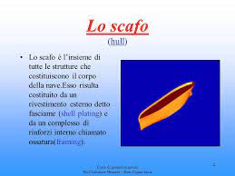 Lo scafo di una nave. La Geometria Dello Scafo Ppt Video Online Scaricare